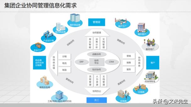 制造企業(yè)信息化總體架構(gòu),數(shù)字化工廠建設(shè)方案,260頁(yè)完整版