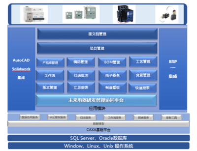CAD軟件與系統(tǒng)集成 企業(yè)信息化建設(shè)的核心引擎